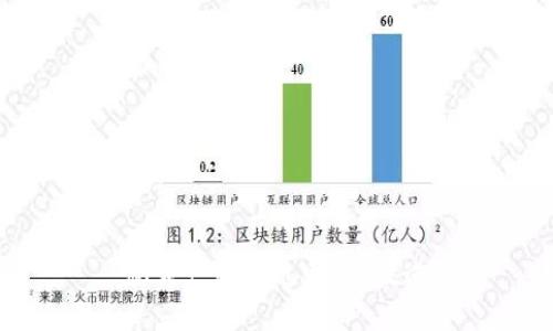 思考一个贴近并且，放进