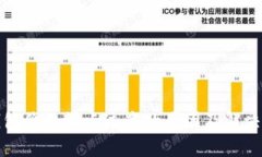 TP钱包价格滑点过高的原因