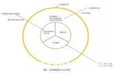2021年TP钱包下载及使用指