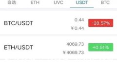 如何修改TP钱包密码：详尽