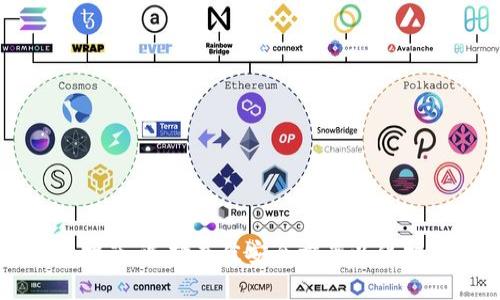 TP币钱包使用指南：选择最佳安全方案以保护您的数字资产