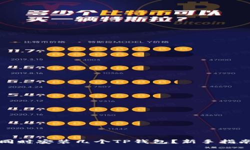 一部手机能同时安装几个TP钱包？新手指南与使用技巧