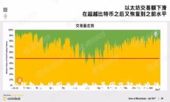 TP钱包上传图片失败的原因