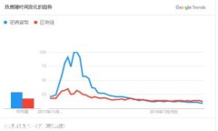 最佳安卓加密货币钱包a