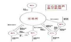 数字钱包Tron：未来金融的