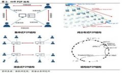 TP钱包转错地址还能追回吗
