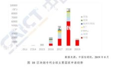   小狐狸钱包加密设置详细