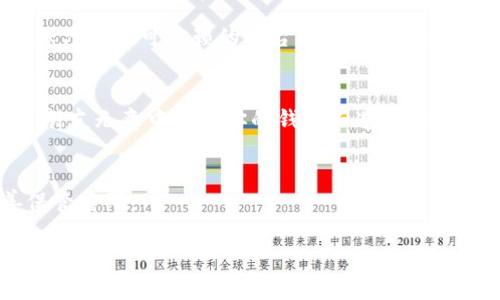   小狐狸钱包加密设置详细指南，保护你的数字资产安全 / 

 guanjianci 小狐狸钱包,钱包加密,数字资产安全 /guanjianci 

在数字货币快速发展的今天，越来越多的人开始关注如何安全地管理自己的数字资产。而作为一款热门的数字货币钱包，小狐狸钱包（MetaMask）因其便捷性和丰富的功能受到广泛欢迎。不过，使用任何一种数字货币钱包，安全性始终是不可忽视的重要因素。为此，设置钱包的加密功能显得尤为重要。本篇文章将向你详细介绍小狐狸钱包的加密设置，以及确保你的数字资产安全的各种策略。

什么是小狐狸钱包？
小狐狸钱包（MetaMask）是一种加密货币钱包及浏览器扩展，允许用户与以太坊区块链及其 DApp 进行交互。它是一个非托管钱包，这意味着用户完全掌握自己的私钥和密码，而小狐狸钱包本身不持有用户的资产。这种设计为用户提供了更高的安全性和隐私保护。然而，正因如此，用户也承担了更多的责任和风险。

为什么需要对小狐狸钱包进行加密？
加密是保护数字资产的有效手段。即使小狐狸钱包是一个非托管钱包，用户的私钥和助记词依然可能面临被盗取的风险。不论是黑客攻击，还是由于个人疏忽而导致的泄露，都可能让用户的资产受到威胁。因此，设置多重保护措施，如密码、加密和二次验证等，将为用户提供额外的安全层次。此外，钱包加密还可以防止在不小心分享电脑或手机时，其他人访问你的账户和资产。

小狐狸钱包加密设置步骤：
接下来，我们将详细介绍如何在小狐狸钱包中设置加密功能，包括更改密码、安装和设置小狐狸钱包的密码保护等步骤。

h4第1步：下载并安装小狐狸钱包/h4
如果你还没有下载小狐狸钱包，可以前往 [小狐狸钱包官网](https://metamask.io/) 进行下载。根据提示完成安装。

h4第2步：创建新钱包或导入已有钱包/h4
安装完成后，进行新钱包的创建或通过助记词恢复已有钱包。如果是创建新钱包，系统会提示你设置一个强密码，用于保护你的钱包。建议使用字母、数字和符号的组合，确保密码复杂度。

h4第3步：设置加密密码/h4
在创建钱包的过程中，系统会要求输入一个加密密码。这一步非常重要，确保密码足够复杂和安全。一旦设置好密码，就可以保存你的助记词。有必要请将助记词记在安全的位置，不要轻易分享给他人。

h4第4步：定期更新密码/h4
为确保资产的安全，建议用户定期更改钱包的密码。可以设置在每隔三个月或六个月内更新一次密码，以减小因密码泄露带来的风险。

h4第5步：使用硬件钱包/h4
如果需要更高的安全性，可以考虑将小狐狸钱包与硬件钱包结合使用。硬件钱包将私钥保存在离线设备中，提供了一层额外保护。

5个常见问题及详细解答

1. 小狐狸钱包是否支持所有加密货币？
尽管小狐狸钱包主要支持以太坊及其 ERC20 代币，用户仍然可以通过一些 DApp 和去中心化交易所（DEX）与其他类型的数字资产进行交易。然而，对于比特币等主流货币，用户可能需要寻找其他钱包或通过桥接服务进行交易。因此，如果你的投资组合中有多个币种，确保使用多个钱包来涵盖所有需求。

2. 我丢失了助记词，如何找回小狐狸钱包？
助记词是钱包恢复的重要信息，如果遗失会导致无法访问钱包。一些用户可能会将助记词的截图存储在云端，这是一个风险较高的做法。建议在纸上写下助记词，并放在一个安全的地方。如果真的丢失了助记词，则无法再访问钱包及其资产，因此用户在设置时应谨慎处理助记词的保存。

3. 小狐狸钱包如何防止被黑客攻击？
保护小狐狸钱包的几个关键措施包括使用强密码，启用两步验证，定期更新软件，避免在公共WiFi下进行敏感操作等。此外，使用硬件钱包可提供更高的安全性。在网上交易时，确保只选择可信赖的平台，切勿轻信未知来源的链接或信息。

4. 为什么需要小狐狸钱包的加密功能？
加密功能是保护用户资产的第一步，提供了一层额外防护，确保即使设备被盗或外部访问，未授权者依旧无法轻易访问钱包里的资金。此外，加密密码的存在也可以防止因家人或朋友无意中访问你的钱包而造成的资产损失。

5. 加密后钱包还能使用吗？
一旦设置加密密码，小狐狸钱包可以正常使用。用户在每次打开钱包时需输入密码，确保钱包的安全。如果忘记密码，则无法访问钱包内资金，因此在密码设置时必须记住或妥善保管密码。

通过以上信息，相信你对小狐狸钱包的加密设置有了更加全面的了解。务必重视数字资产的安全，严格按照建议进行加密设置、定期更新密码，并结合其他安全措施来保护你的财富。
