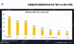 济南区块链钱包开发：为