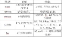 TP钱包如何解决DOT转不出的
