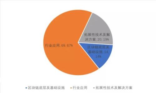 TP钱包创建后能否删除？详解钱包管理与安全性