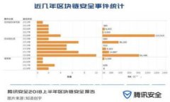 区块链钱包的合规性解析