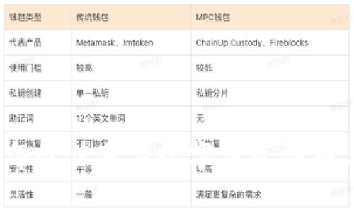 2023年最佳苹果数字钱包评测与对比