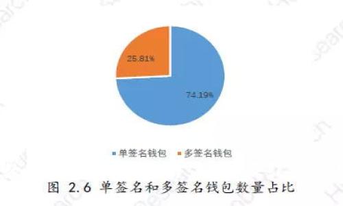 银行数字钱包拉新策略：如何吸引更多用户？