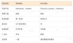 区块链钱包攻略大全：从