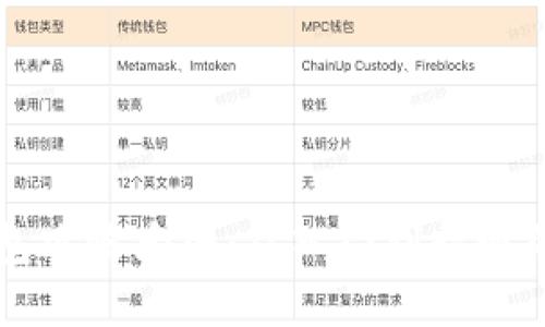 区块链钱包攻略大全：从入门到精通的全面指南