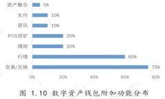TP钱包转账安全提醒：保护