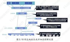 数字钱包：充值的必要性