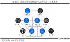 如何将火币中的以太坊提