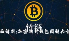 全面解析：加密钩针钱包