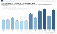 TP钱包如何快速变现为现金