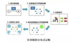 如何选择和购买安全的数