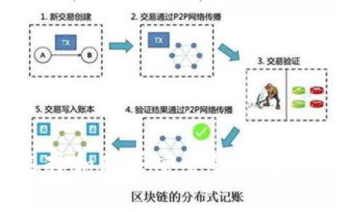 如何选择和购买安全的数字货币钱包