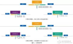 TP钱包如何提取流动性：详