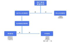 2023年加密钱包使用指南：