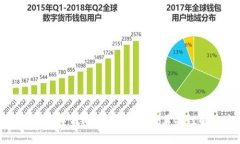 探索王健数字钱包：未来