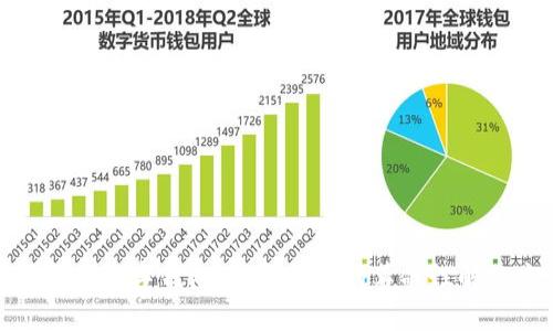 探索王健数字钱包：未来支付的革命性解决方案