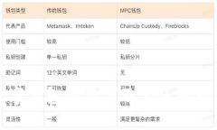 数字钱包的类型及其使用