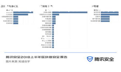   最受欢迎的加密数字钱包应用程序推荐与评测 / 
 guanjianci 加密数字钱包, 数字货币, 钱包应用 /guanjianci 

随着区块链技术的发展和数字货币的普及，越来越多的人开始关注和使用加密数字钱包应用程序。加密数字钱包是存储和管理数字资产的工具，它不仅能保障资金的安全性，还能方便用户进行交易。因此，选择一款适合自己的加密数字钱包显得尤为重要。本文将深入探讨当前市场上较为优秀的加密数字钱包应用程序，为你提供选择参考。

1. 什么是加密数字钱包？
加密数字钱包是用于存储、发送和接收数字货币的工具。与传统钱包不同，加密钱包并不存储实际的货币，而是储存用于访问和管理区块链上的数字资产的私钥。它们一般分为硬件钱包、软件钱包和在线钱包几种类型。

硬件钱包是物理设备，提供了额外的安全保护；软件钱包则可以在移动设备或电脑上安装，方便快捷；在线钱包则是通过互联网提供服务，用户可以随时随地访问。不同类型的钱包各有优缺点，用户需要根据自己的需要选择适合的类型。

2. 加密数字钱包有哪些常见类型？
加密数字钱包主要可以分为三种类型：硬件钱包、软件钱包和在线钱包。

strong硬件钱包：/strong硬件钱包是一种物理设备，本质上是一个安全的USB设备，用于存储用户的私钥。其最大的优点在于私钥不会暴露在互联网上，从而能有效防止黑客攻击。知名的硬件钱包产品包括Ledger Nano S、Trezor等。

strong软件钱包：/strong软件钱包是通过应用程序在用户的电脑或移动设备上运行。它们分为桌面钱包和移动钱包，方便用户进行日常交易。软件钱包需要连接到互联网，虽然很好用，但相对来说安全性不及硬件钱包。

strong在线钱包：/strong在线钱包通常是第三方服务提供商托管的数字钱包，用户通过浏览器或手机应用来访问。虽然使用方便，但用户的私钥存储在服务提供商的服务器上，因而存在一定的安全隐患。

3. 市面上有哪些受欢迎的加密数字钱包应用程序？
市面上有很多加密数字钱包应用程序，以下是一些受到广泛欢迎的选择：

strong1. Coinbase Wallet：/strongCoinbase 是一家知名的数字货币交易所，同时提供钱包服务。Coinbase Wallet 允许用户存储多种类型的加密资产，界面友好，适合初学者使用。

strong2. Trust Wallet：/strongTrust Wallet 是 Binance 旗下的官方钱包，支持多种加密资产的存储和交换，且拥有去中心化交易所功能，用户可以在钱包中直接进行交易。

strong3. Exodus Wallet：/strongExodus 是一款桌面和移动端的多币种钱包，拥有美观的用户界面和便捷的操作体验，适合新手用户。

strong4. MetaMask：/strongMetaMask 是一款流行的以太坊及 ERC20 代币钱包，主要用于与去中心化应用（DApp）互动，受到开发者和加密货币爱好者的青睐。

strong5. Ledger Live：/strongLedger Live 是 Ledger 硬件钱包的官方管理应用，用户可以使用它来管理硬件钱包中的资金，增强安全性。

4. 如何选择合适的加密数字钱包？
选择合适的加密数字钱包需要考虑多个因素，包括安全性、使用便利性、支持的数字资产种类以及用户的需求。

strong1. 安全性：/strong安全性是选择钱包时最重要的考量因素。硬件钱包通常提供最高的安全性，而软件钱包和在线钱包则需谨慎选择，确保这些服务提供商有良好的声誉和可靠性。

strong2. 使用便利性：/strong钱包的用户界面和操作方式也很重要。一个友好的界面能让用户更容易上手，特别是对新手来说，复杂的操作流程会让他们感到困惑。

strong3. 资产支持：/strong不同的钱包支持的数字资产种类不同，如果你打算持有多种加密货币，选择一个多币种支持的钱包是明智的选择。

strong4. 客户支持：/strong在遇到问题时，良好的客户支持能为你提供帮助。选择那些提供多种联系方式（如电话、邮件、在线聊天等）的钱包。

5. 使用加密数字钱包的注意事项
使用加密数字钱包时，应注意以下几点：

strong1. 备份私钥：/strong私钥是你访问资金的唯一凭证，一旦丢失，资金就无法恢复。因此，务必妥善备份你的私钥，并将其存储在安全的地方。

strong2. 更新软件：/strong定期更新钱包软件以获得最新的安全补丁和功能，确保钱包的安全性。

strong3. 避免公共Wi-Fi：/strong在公共Wi-Fi环境中进行交易时，需格外小心。使用个人安全网络或虚拟私人网络（VPN）能大大降低风险。

常见问题
下面是一些与加密数字钱包相关的常见问题，及其详细解答：

1. 加密数字钱包安全吗？
加密数字钱包的安全性主要取决于其类型和厂商。硬件钱包通常被认为是最安全的，因为它们将私钥存储在脱机的设备中，降低了被黑客攻击的风险。软件钱包、尤其是在线钱包，虽然方便，但由于私钥存储在网络上，安全性较低。因此，选择安全措施齐全和有良好信誉的钱包服务商显得尤为重要。

2. 如何创建和使用一个加密数字钱包？
创建一个加密数字钱包一般很简单。首先，选择合适的钱包应用程序并下载。安装后，按照提示创建新账户，设定安全密码，生成私钥或助记词并妥善保存。以后使用时，只需输入密码或导入私钥即可访问和管理你的数字资产。每次交易前，务必检查交易信息，确保安全。

3. 如何安全地备份私钥和助记词？
备份私钥和助记词的方法包括将其记录在纸上、保存在加密文件中或使用硬件设备存储。无论选择哪种方法，务必将备份保存在安全且防火、防水的地方，避免轻易暴露给他人。同时，定期检查备份信息是否完好的状态，以防丢失或损坏。

4. 加密数字钱包是否收取费用？
大多数加密数字钱包在创建和使用过程中是免费的，但进行交易时可能会产生网络费用或矿工费用。这些费用通常用于支付区块链网络的交易处理。部分钱包还可能收取提现费用，因此在选择钱包时，可以查看相关费用政策，以便进行合理的成本预估。

5. 加密数字钱包能存储哪些资产？
加密数字钱包能够存储多种类型的数字资产，具体取决于钱包的功能和支持的币种。例如，一些钱包可能只支持比特币，而另一些则支持多种主流及小众的数字货币，如以太坊、瑞波币、莱特币等。因此，在创建钱包之前，需确认其支持的资产种类，以确保能满足你的需求。

通过对加密数字钱包的深入探讨，希望能帮助你更好地理解数字钱包的作用、种类以及如何选择和使用这些工具，以保障你的数字资产安全。