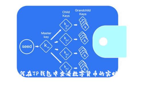 如何在TP钱包中查看数字货币的实时价格