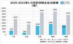 数字钱包如何实现安全便
