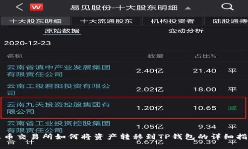 火币交易所如何将资产转移到TP钱包的详细指南
