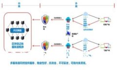 数字钱包：未来支付的便