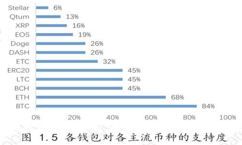 YBD数字钱包：安全、方便的数字资产管理平台