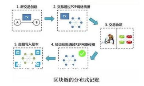 TP钱包代币：深度解析与应用指南