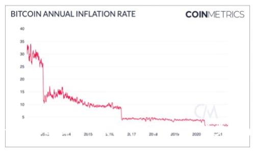 如何快速出售TP钱包中的USDT：一步步指南