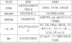 TP钱包人民币兑换BNB的详细