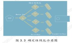 TP钱包与BNB链的关系及使用