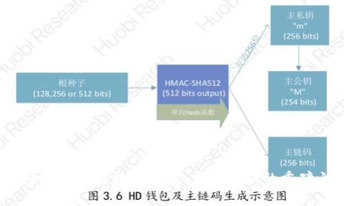 : 揭秘Pulas币数字钱包：未来金融的重磅之选