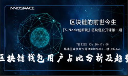 全球区块链钱包用户占比分析及趋势展望