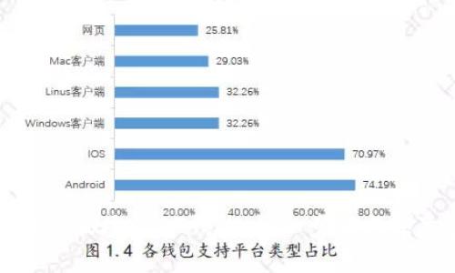 如何创建波场USDT钱包：详细步骤与注意事项
