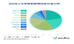 TP钱包风险控制：如何保障