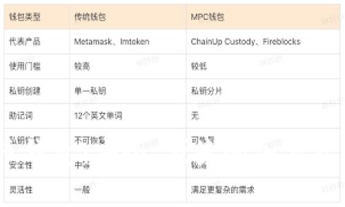 OW数字货币钱包：安全、便捷的加密资产管理工具