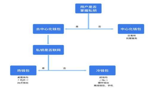 数字钱包名字的创意恶搞：让你的支付方式更有趣