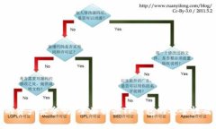 TP钱包里的资产安全吗？全