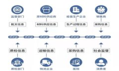 How Blockchain Wallets Operate: